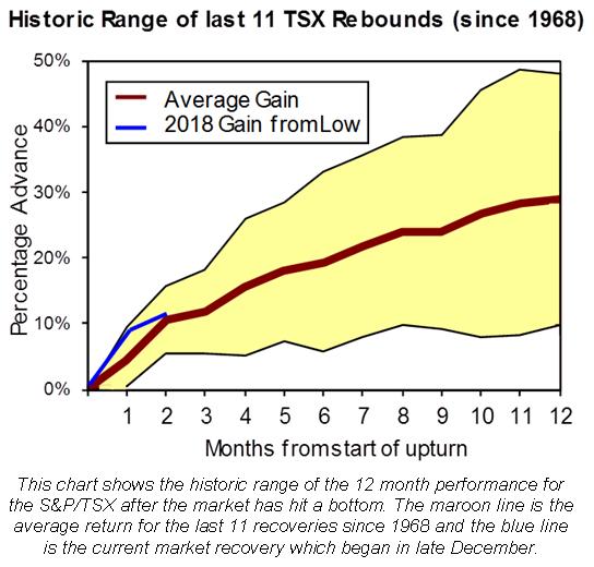 article graph