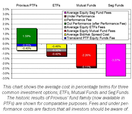 article graph