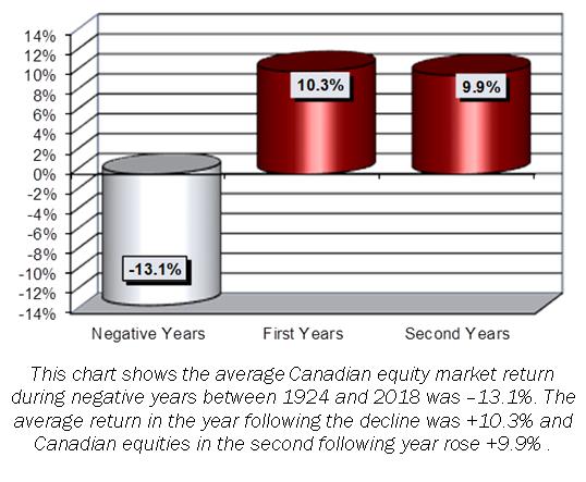 article graph