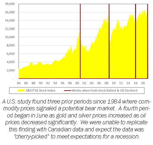 article graph