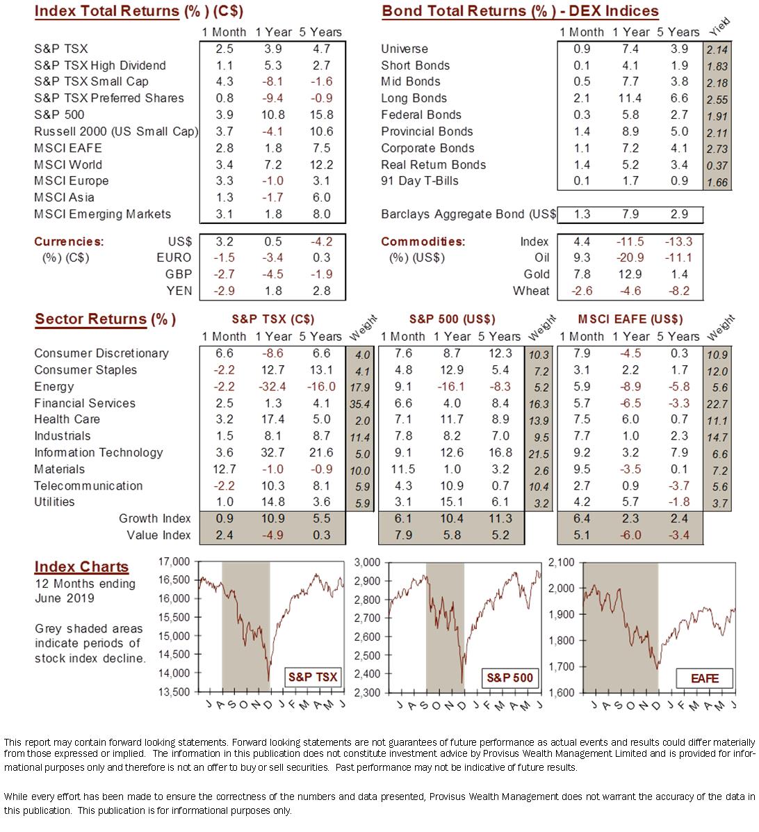 market data image