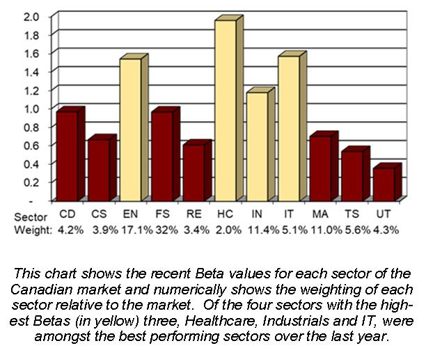 article graph