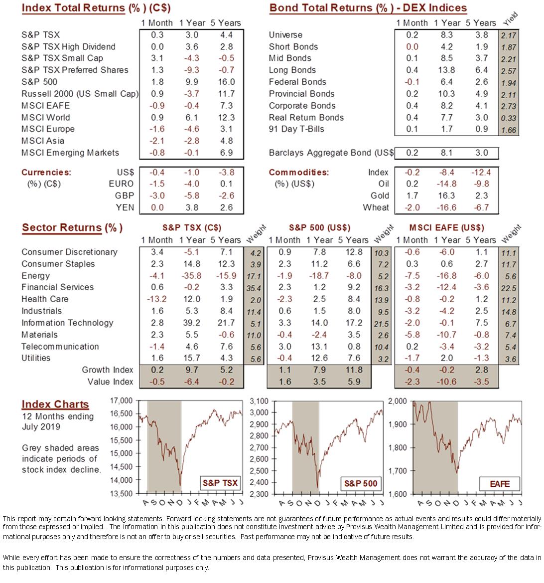 market data image