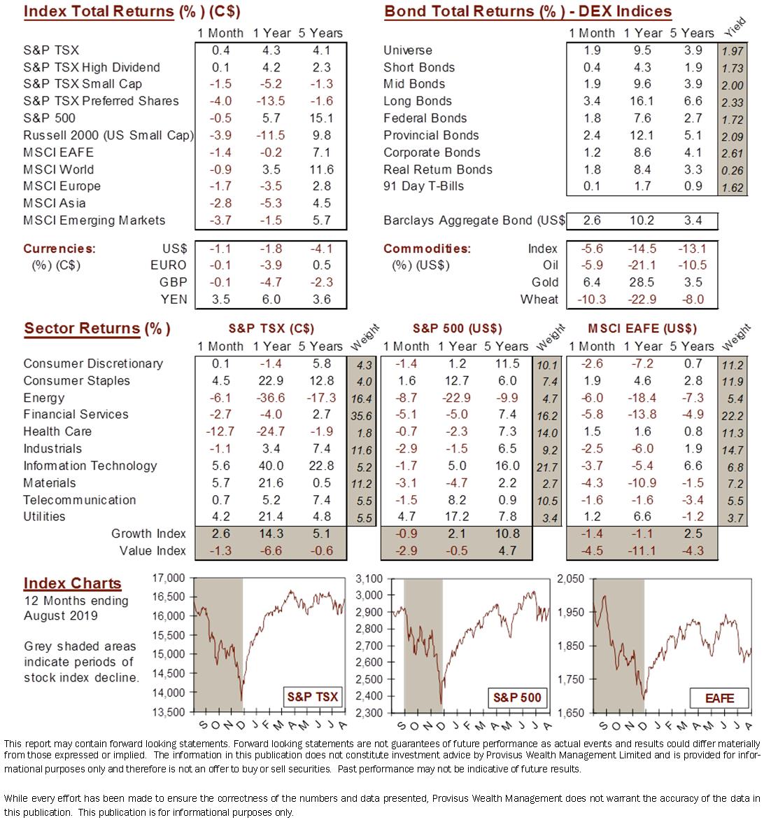 market data image