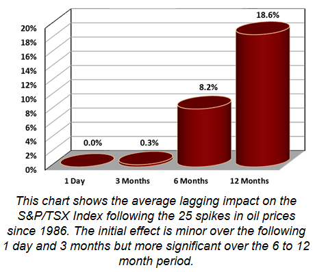 article graph