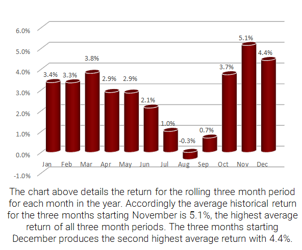 article graph