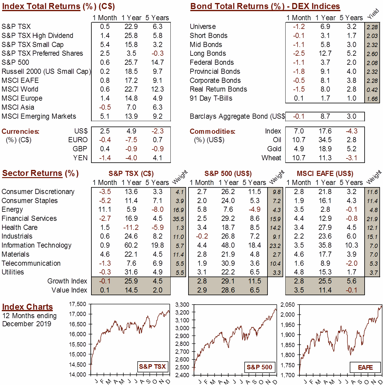 market data image