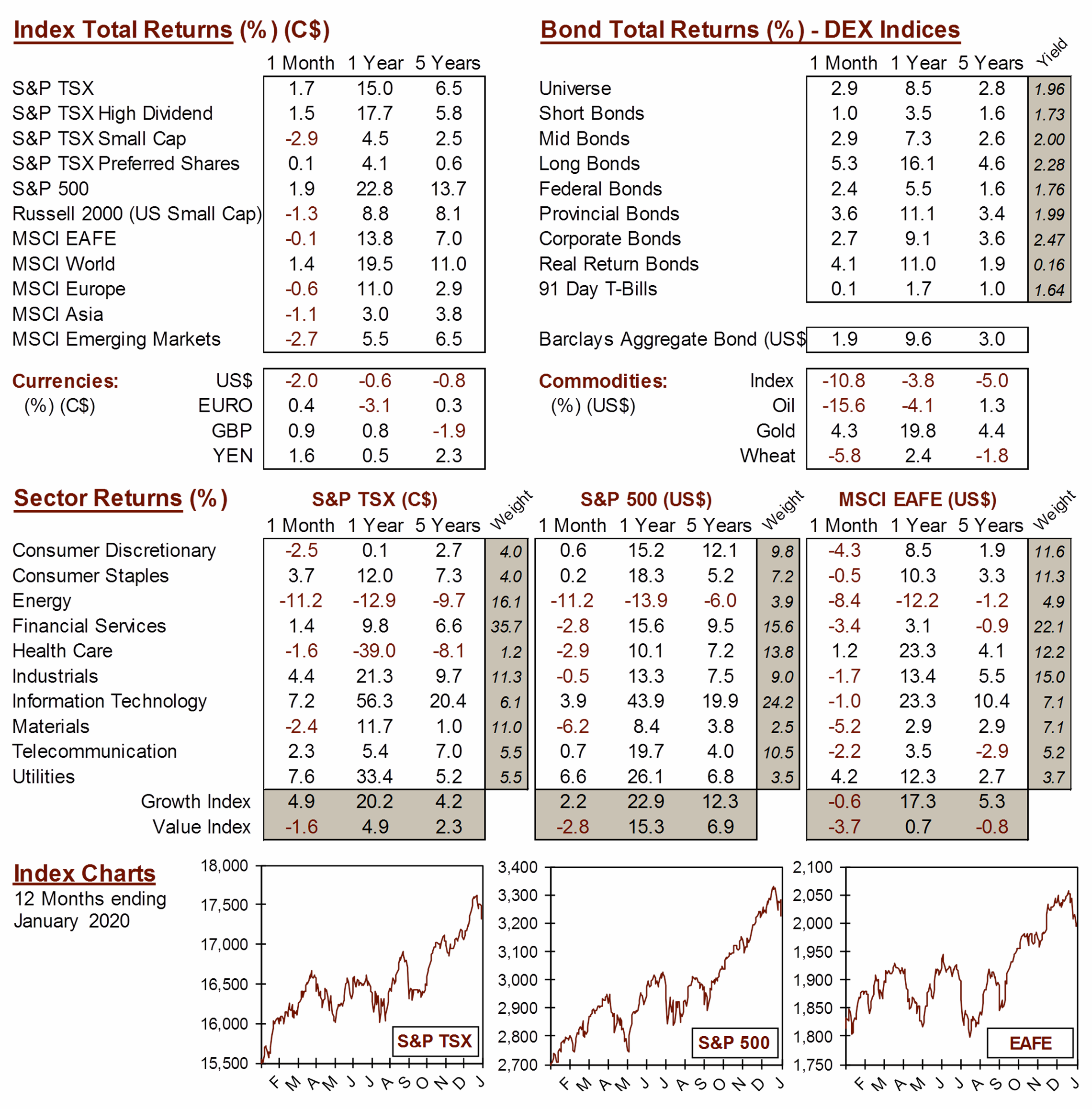 market data image