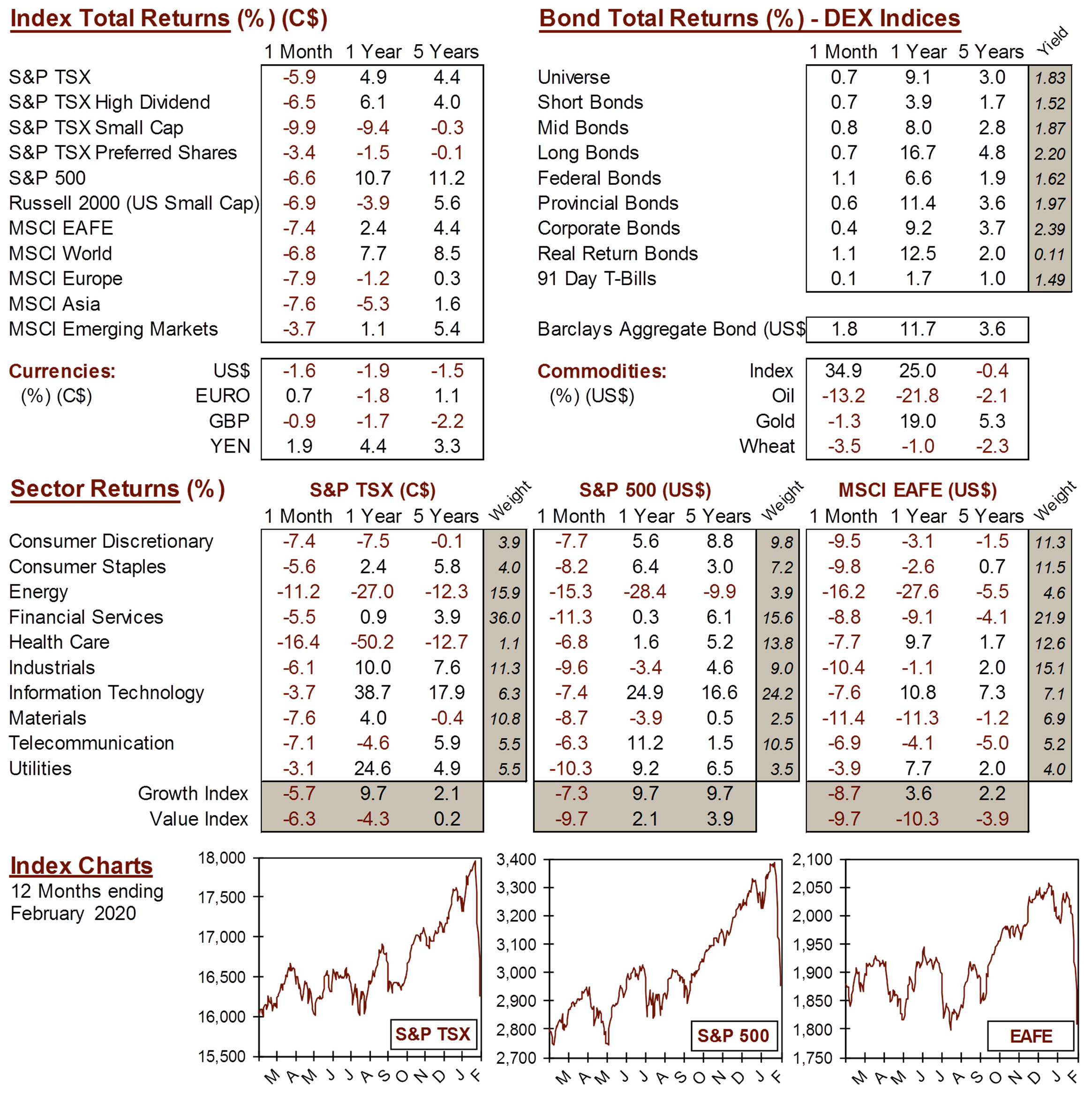 market data image