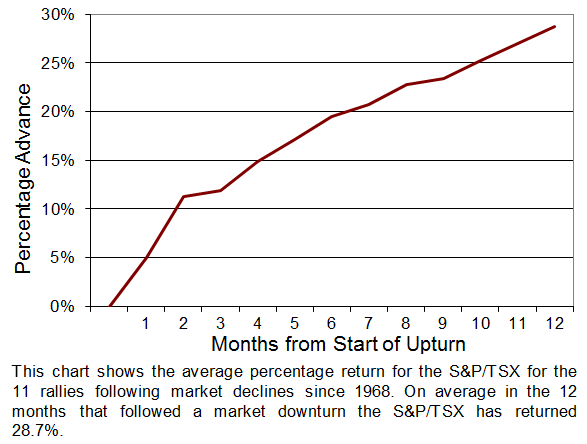 article graph