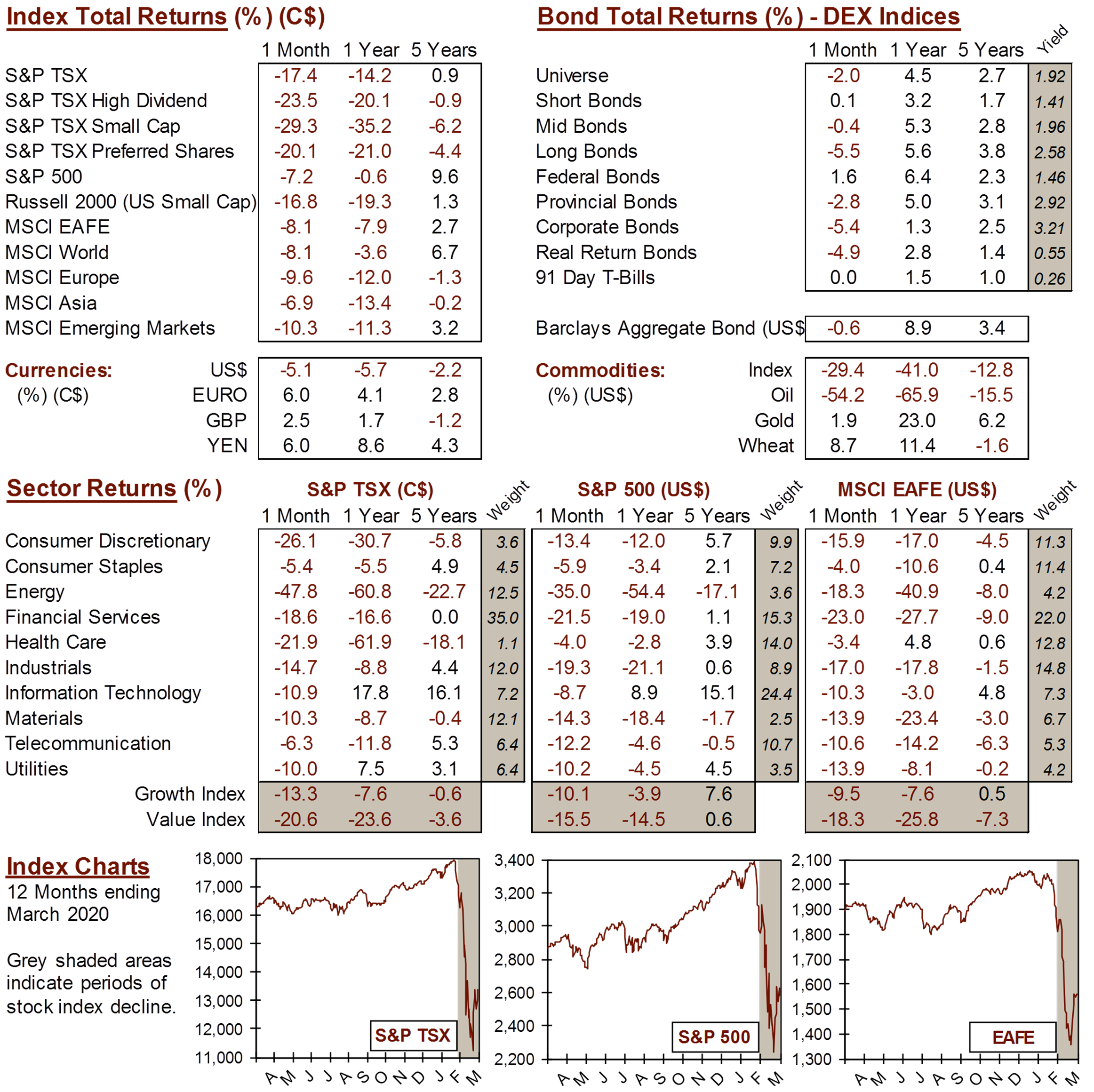 market data image