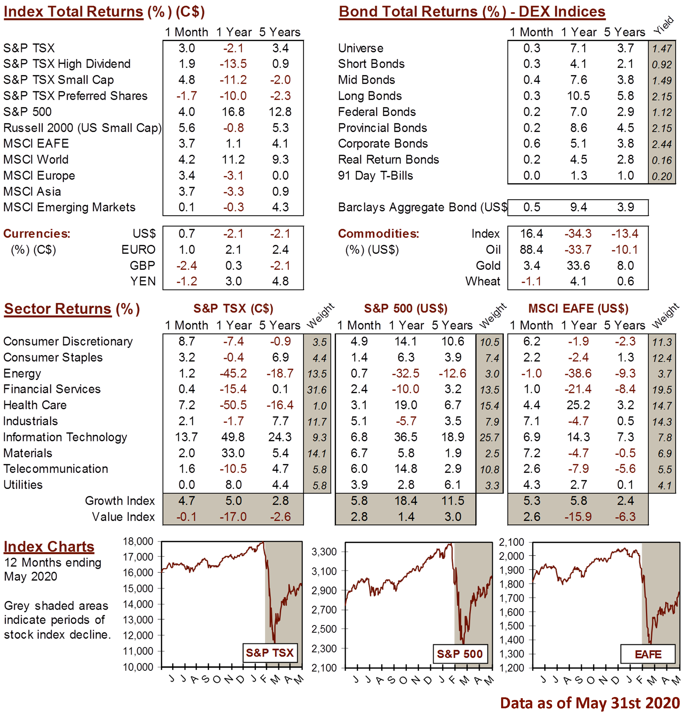 market data image