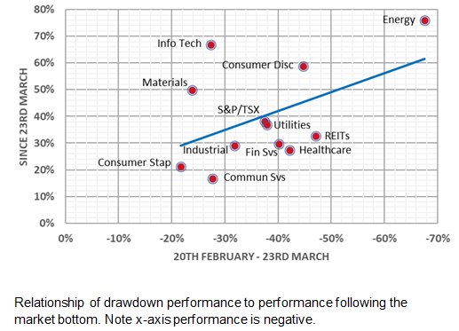 article graph