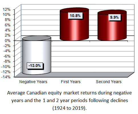 article graph