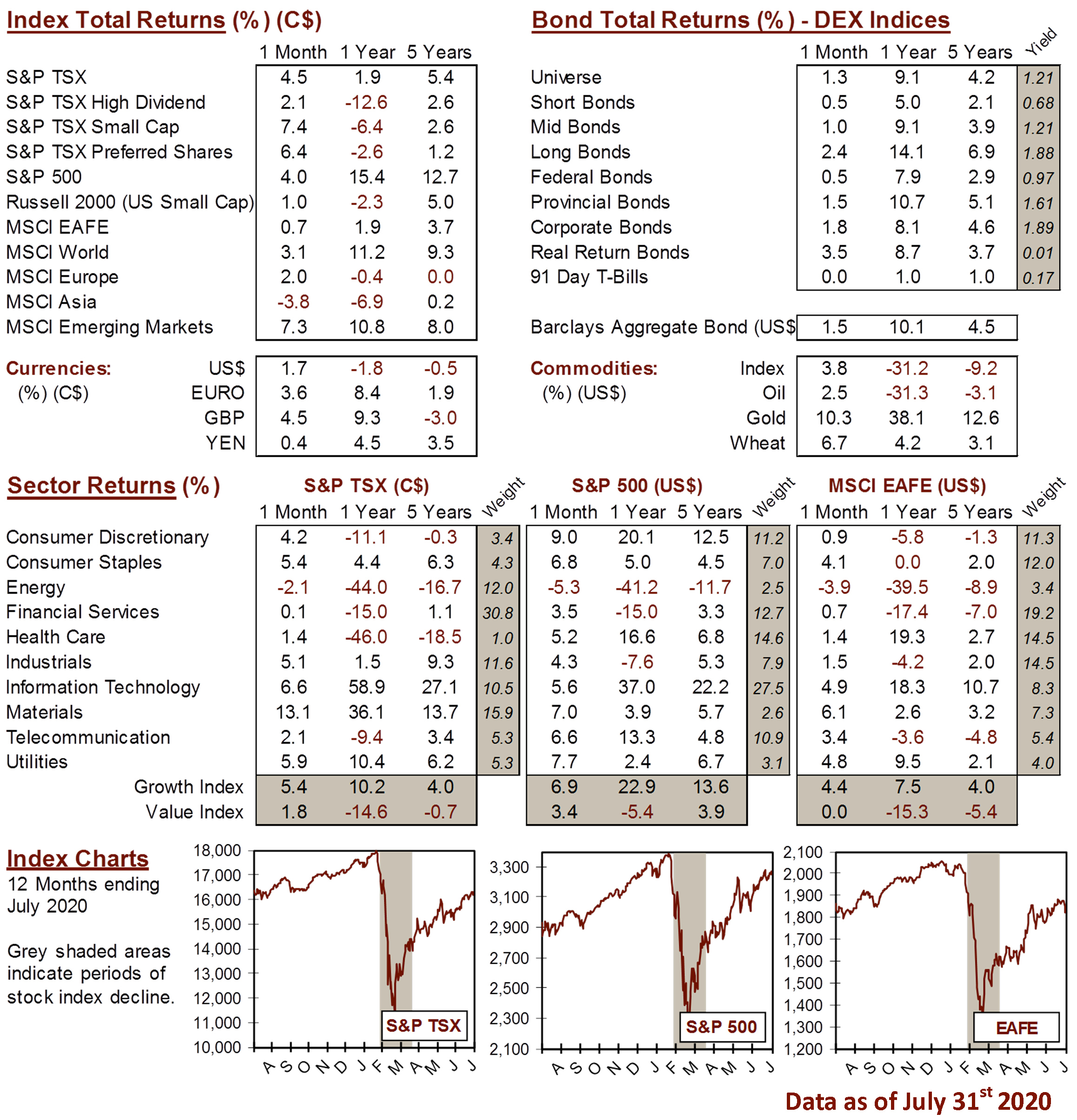 market data image