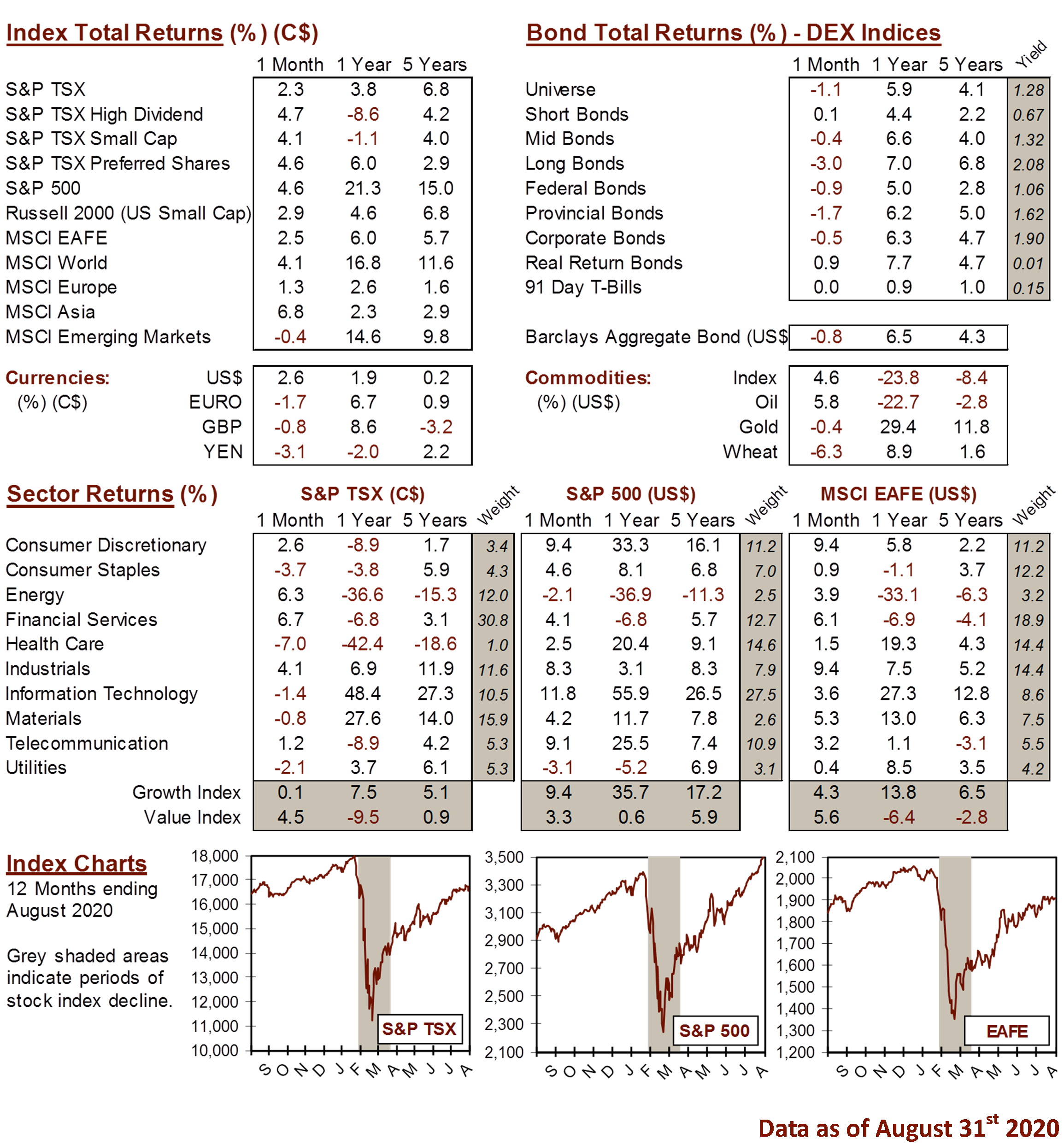 market data image