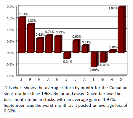 article graph