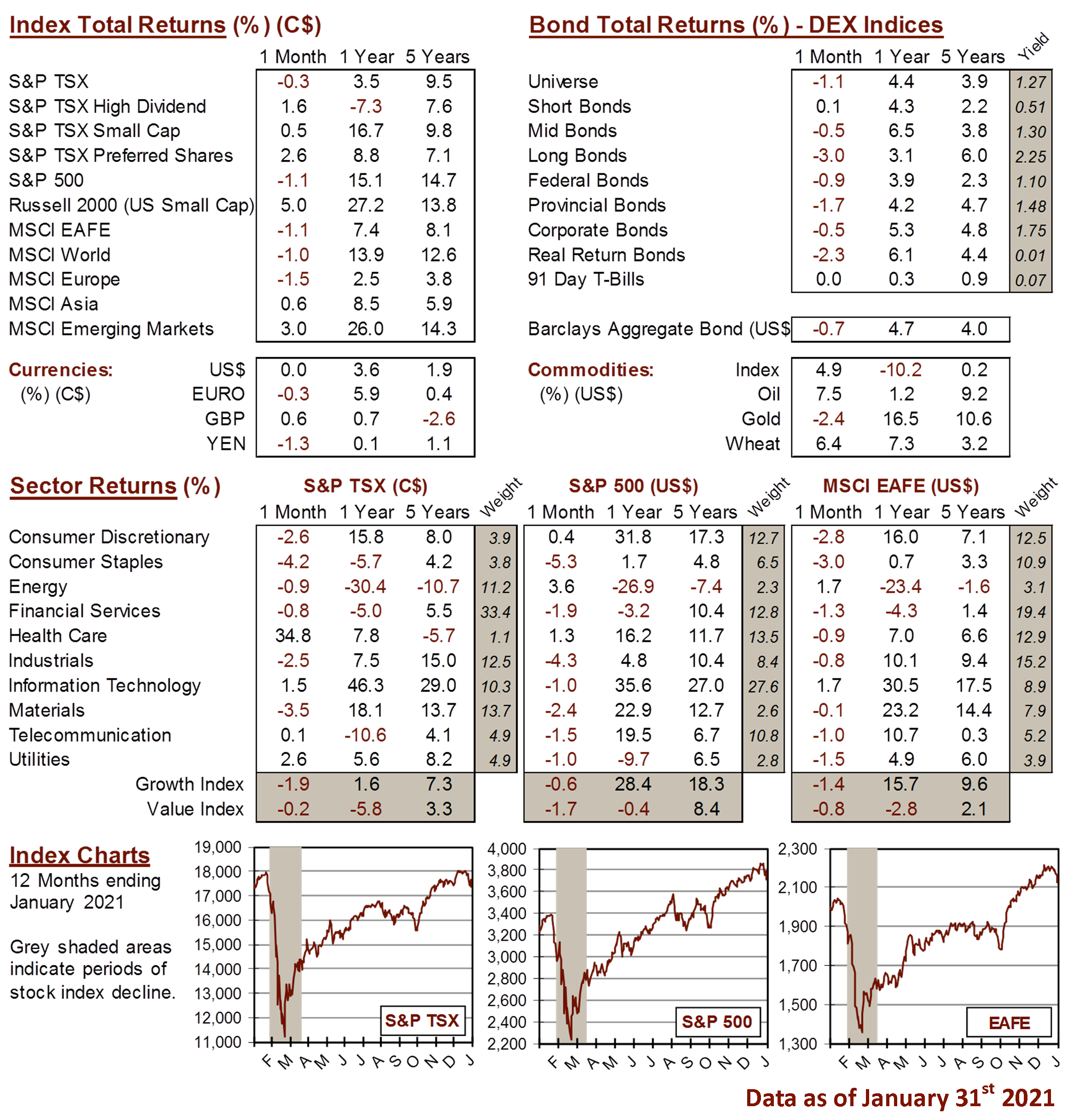 market data image