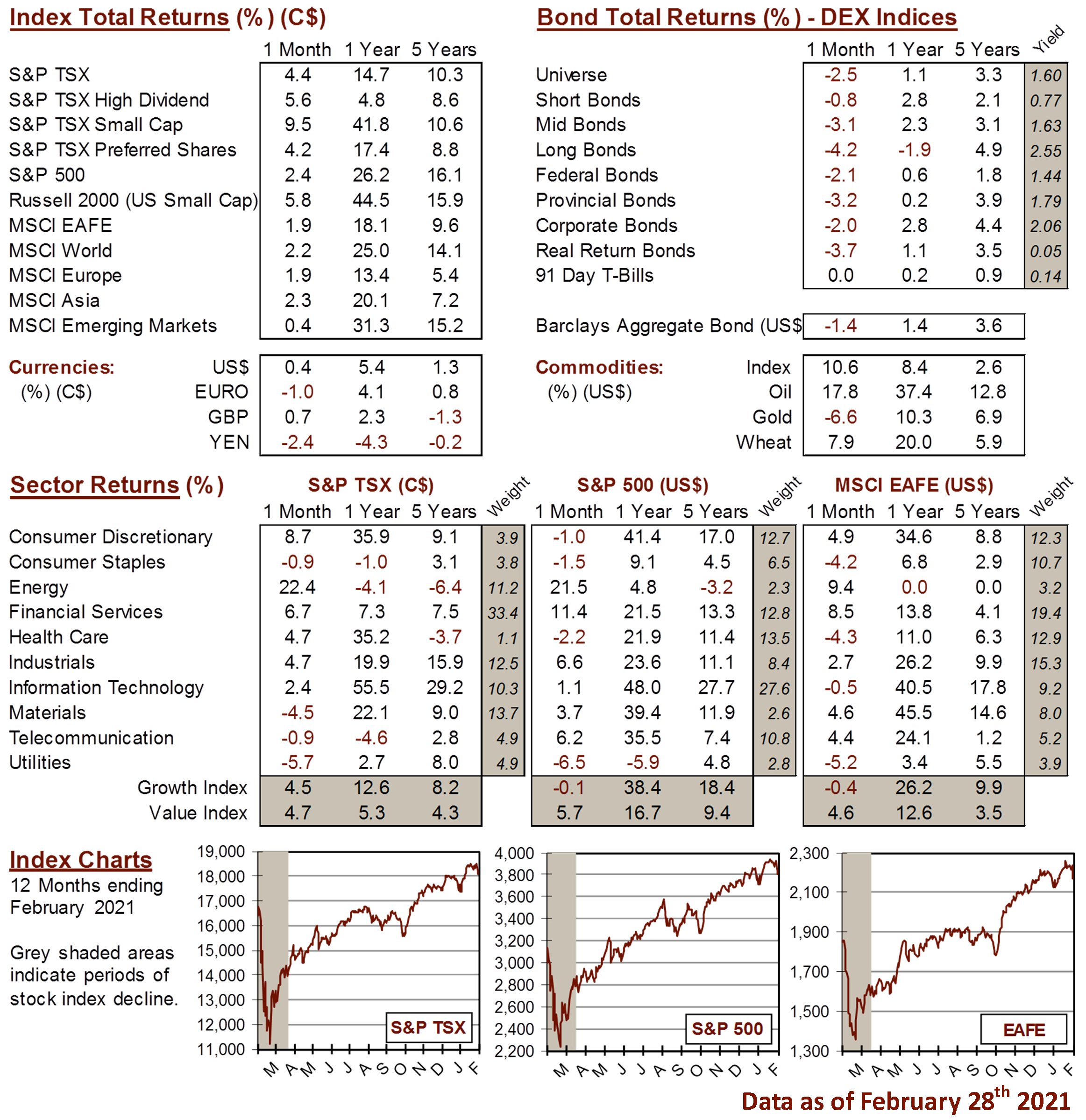 market data image