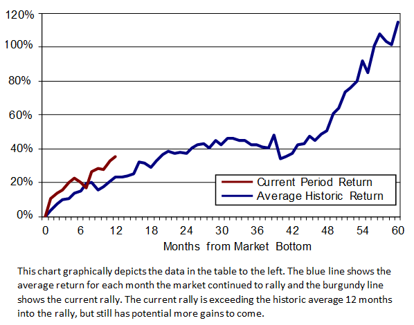 article graph