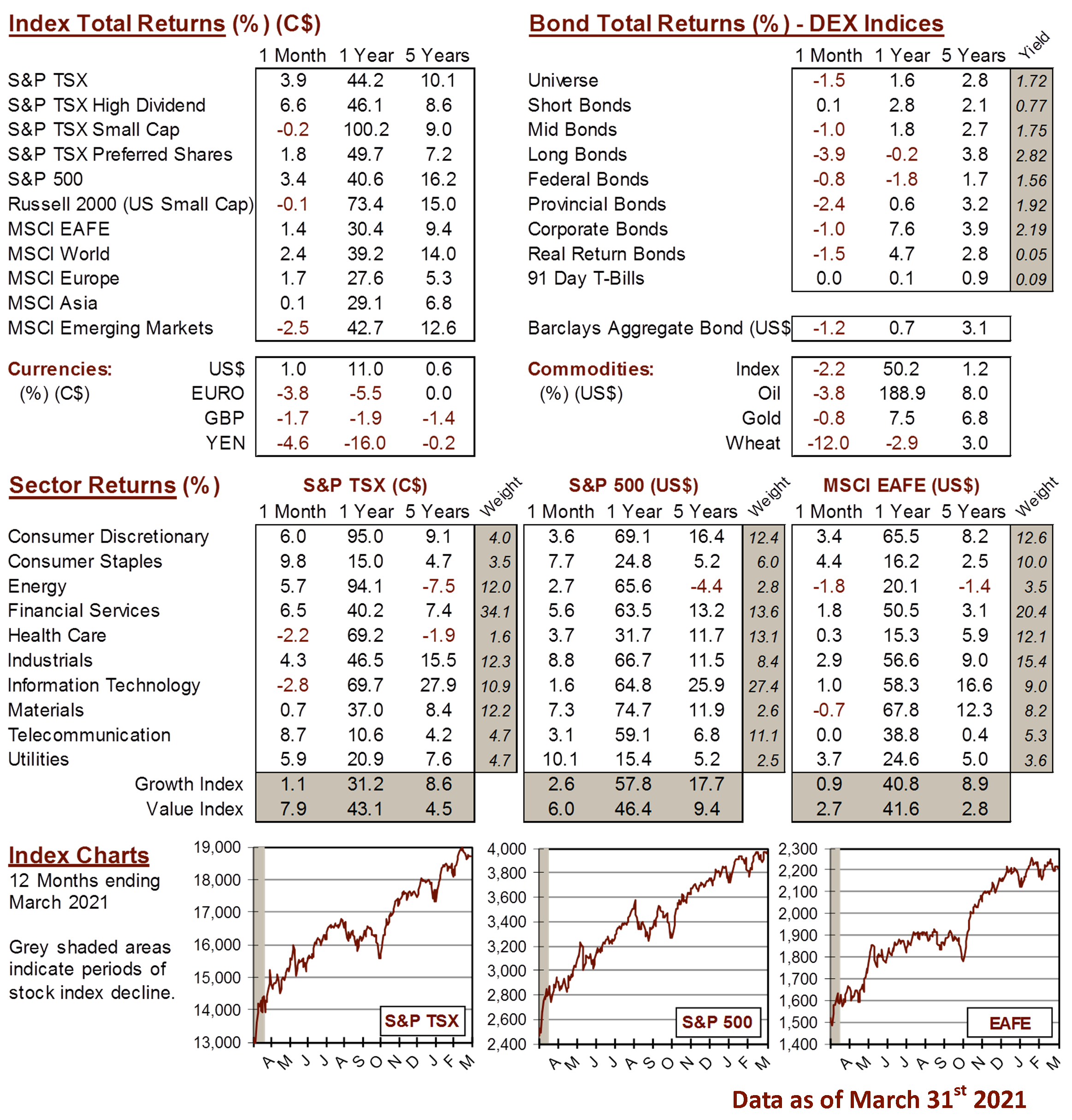 market data image