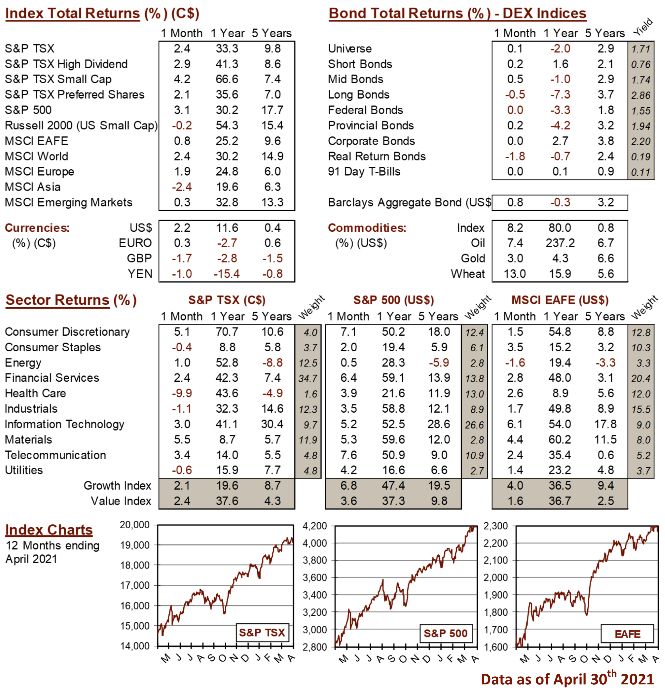 market data image