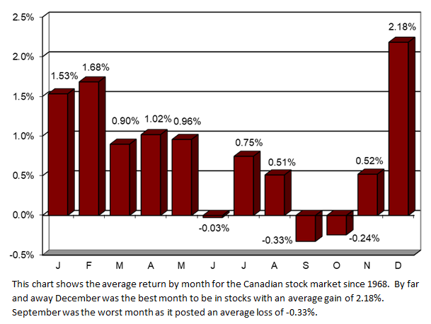 article graph