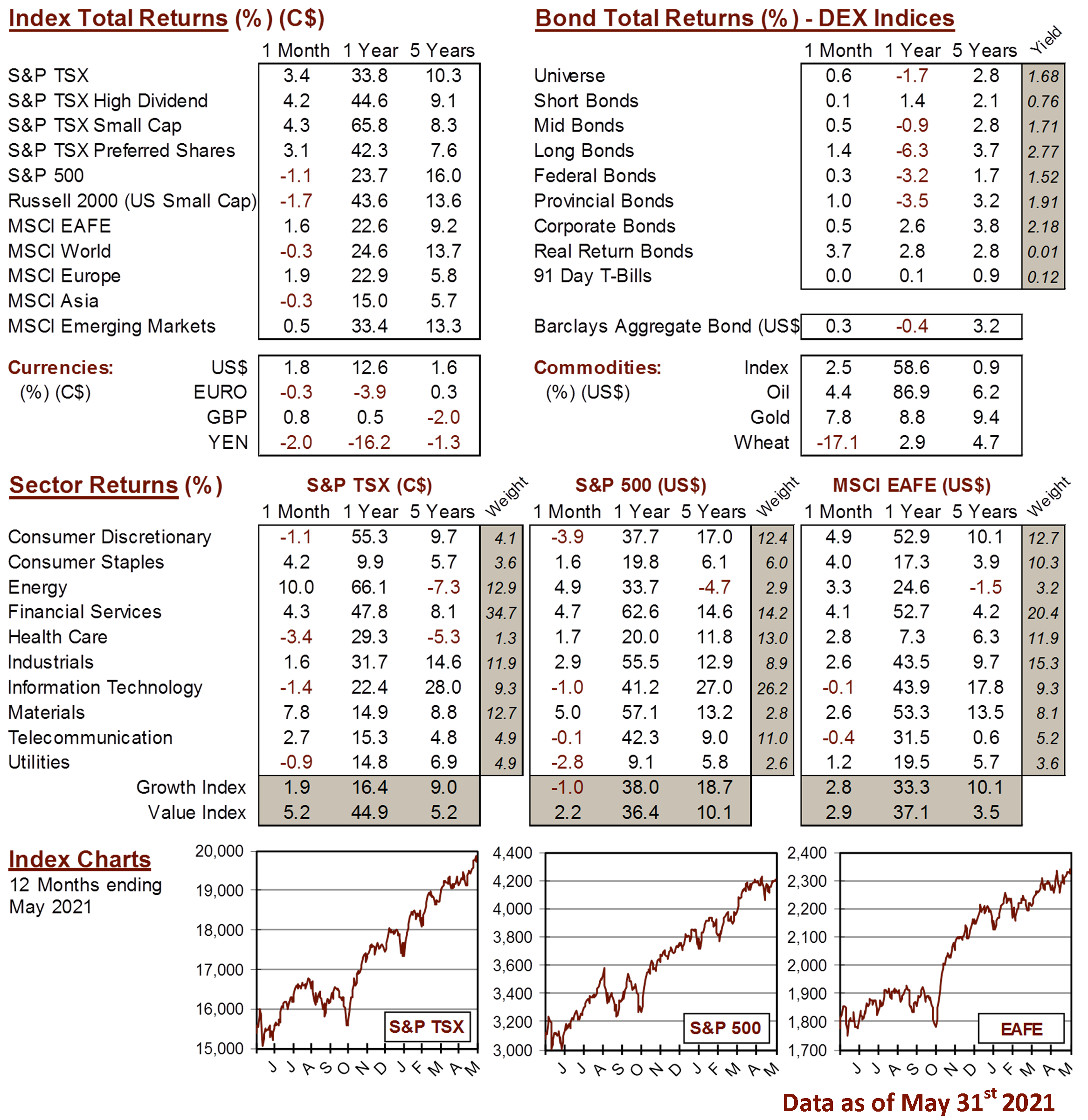 market data image