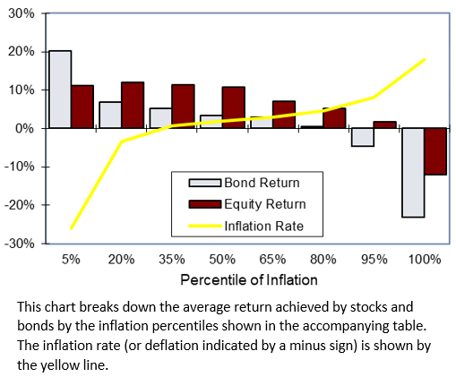 article graph