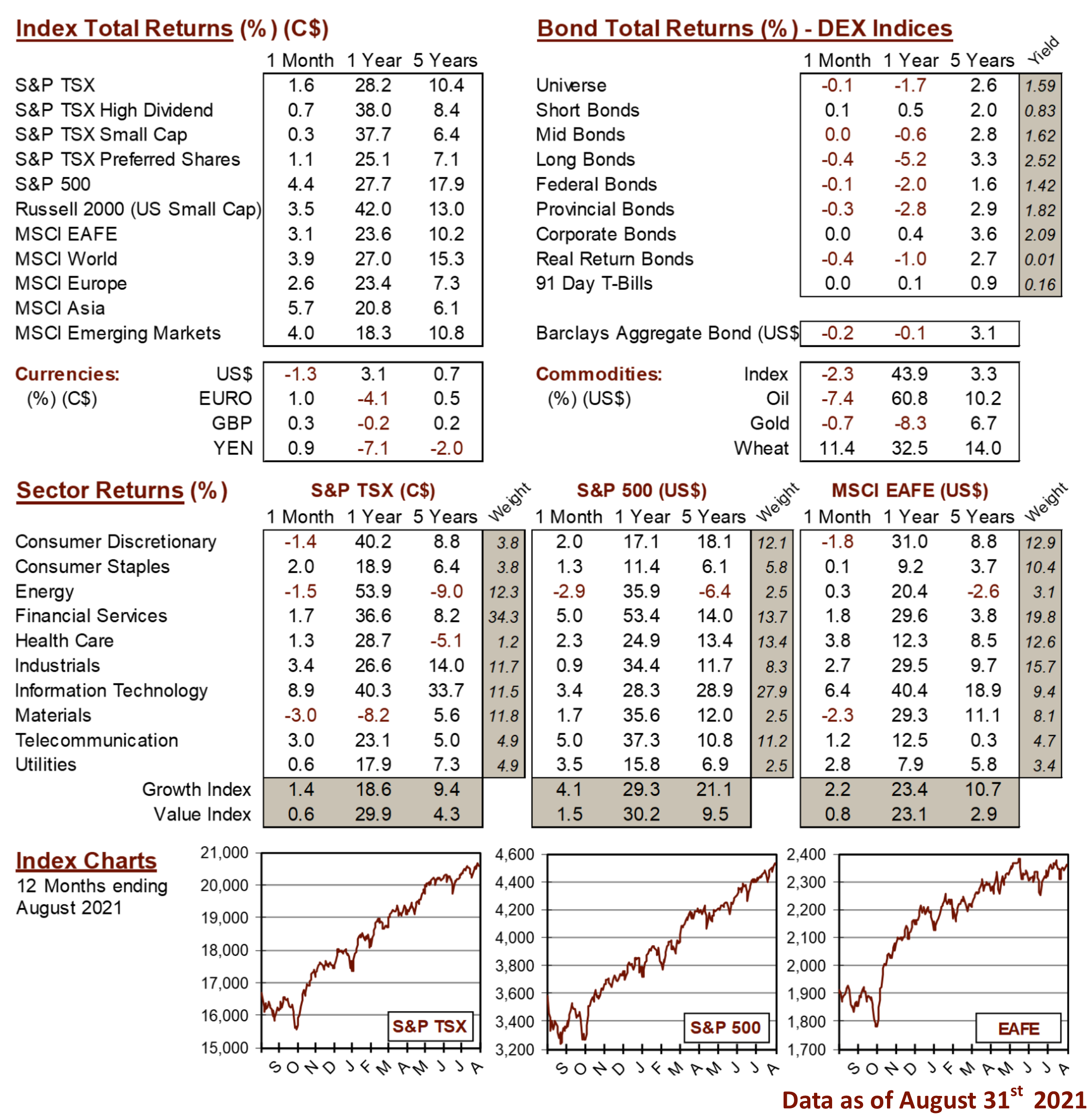 market data image