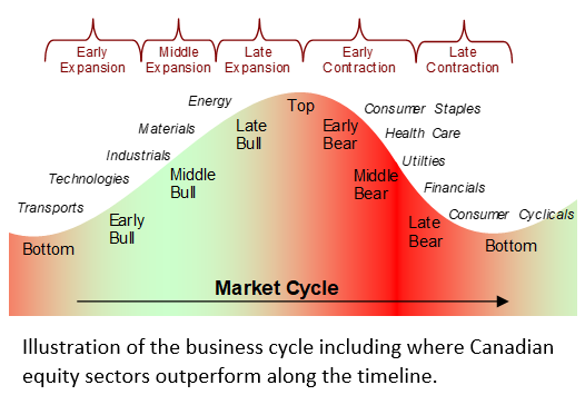 article graph