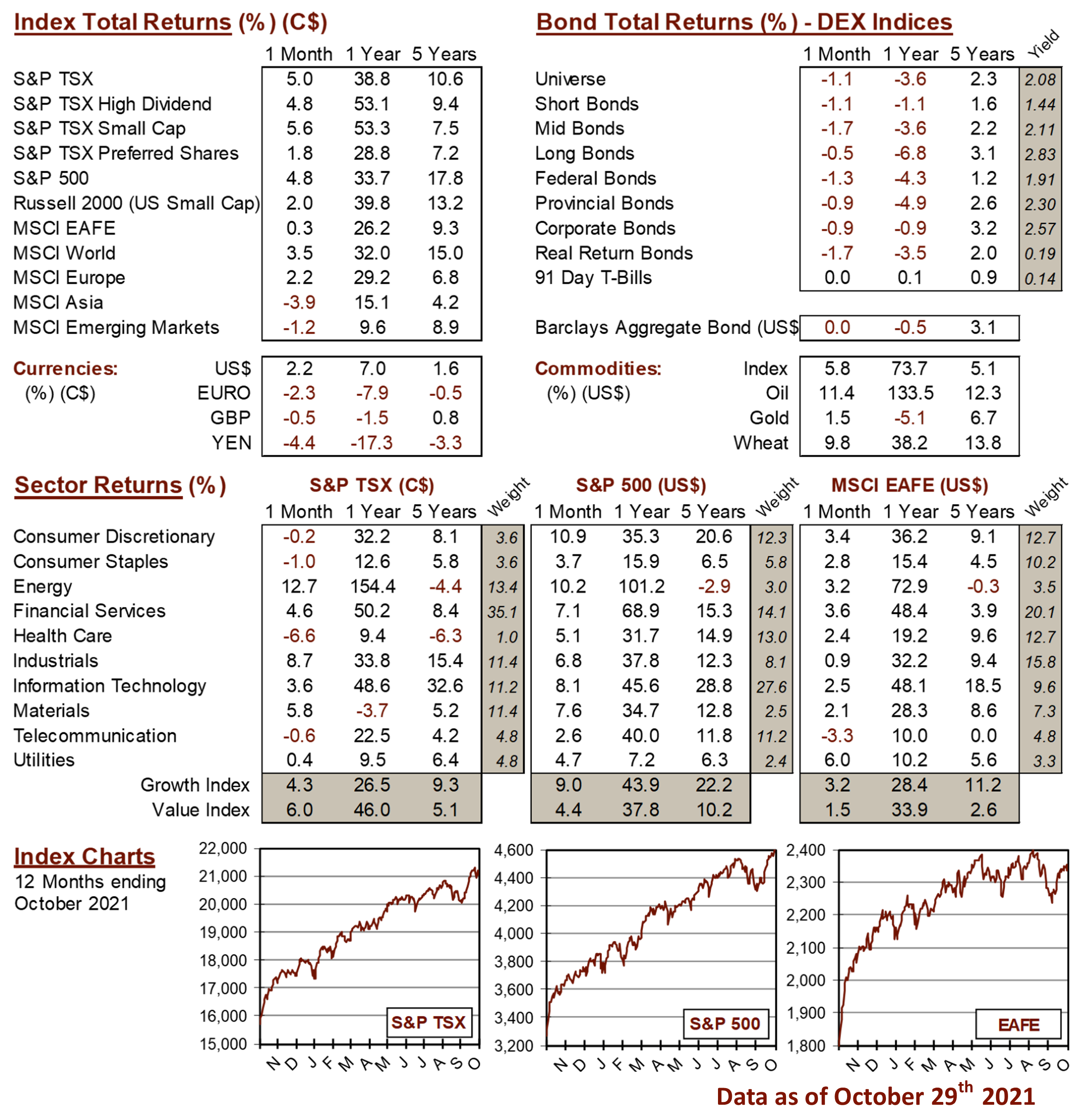 market data image