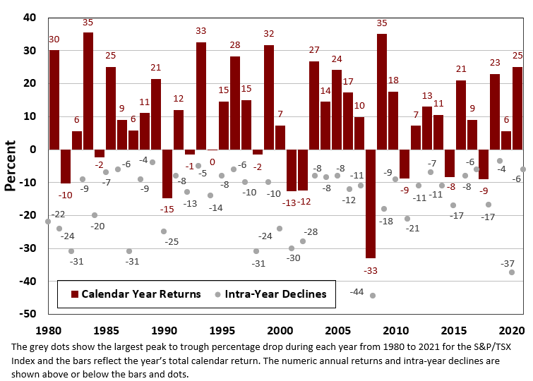 article graph