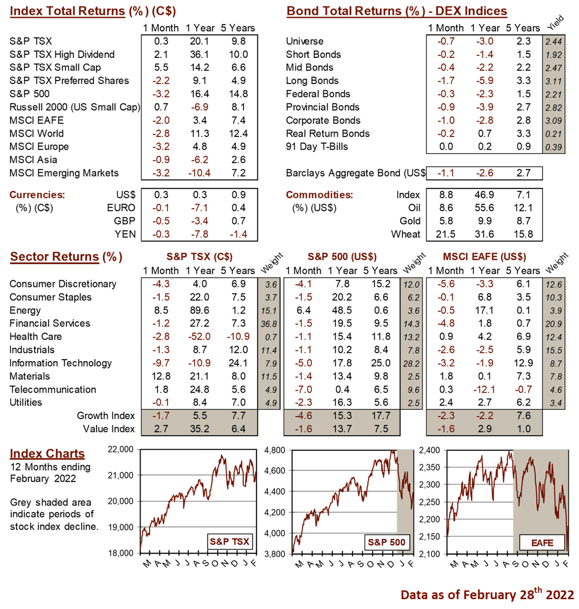 market data image