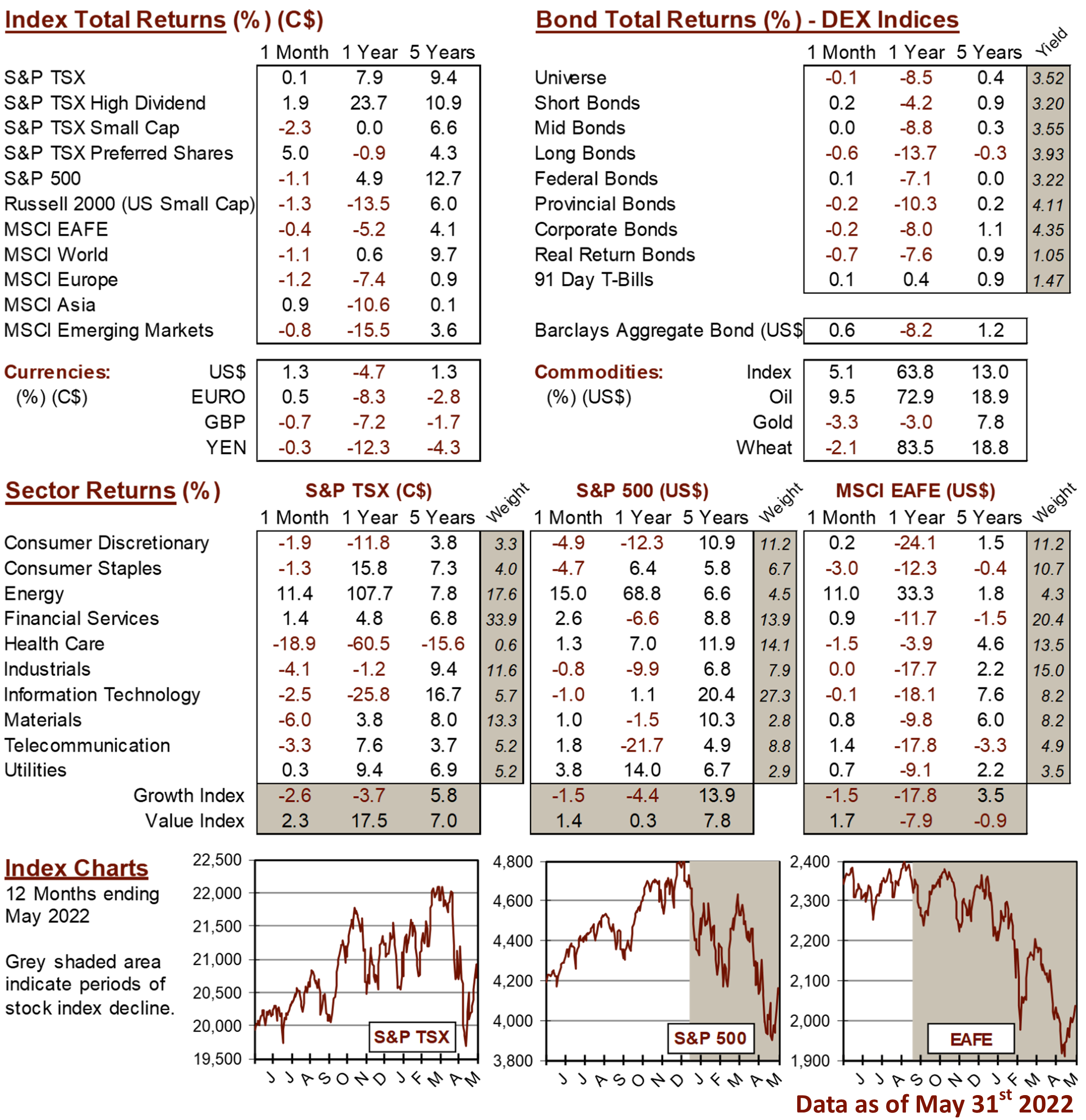 market data image