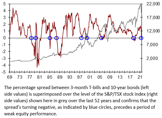 article graph