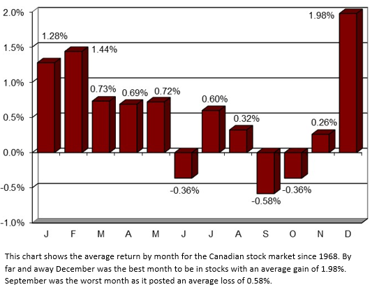 article graph