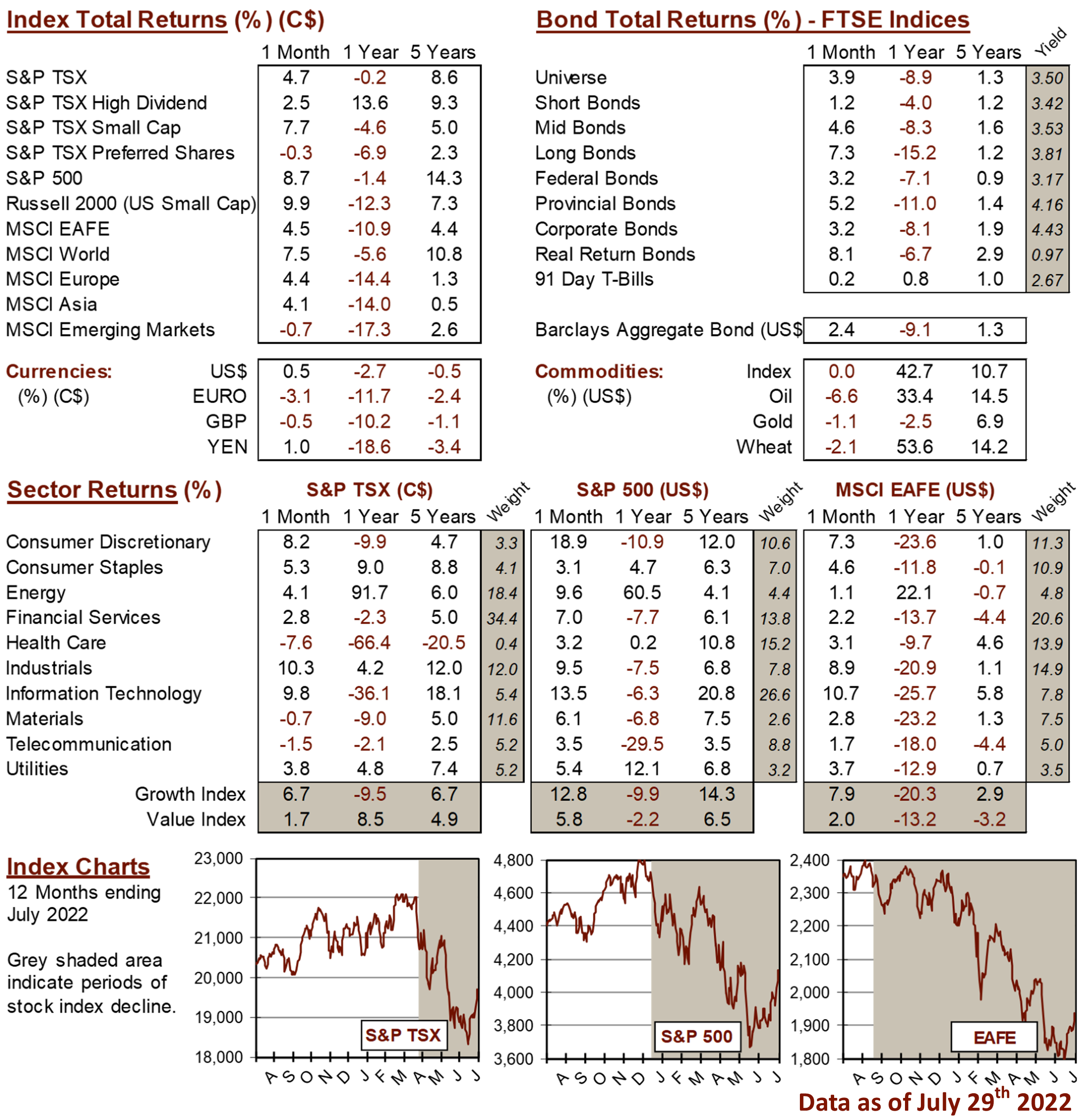 market data image