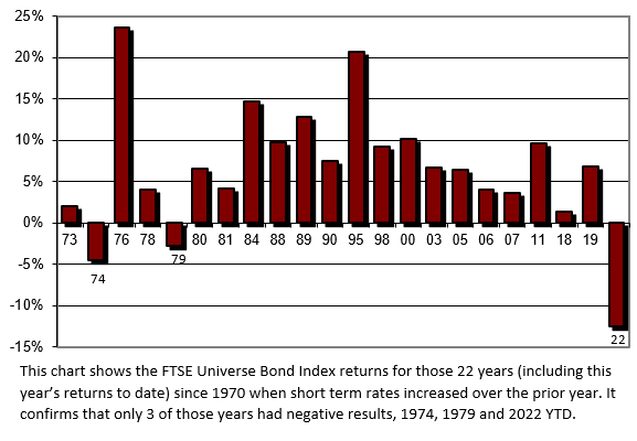 article graph