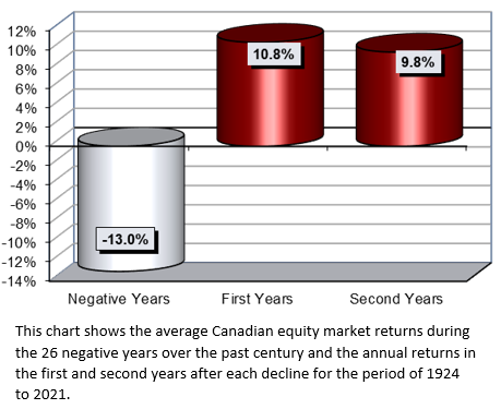 article graph