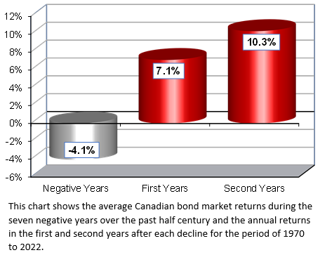 article graph