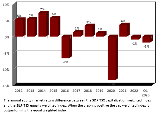 article graph