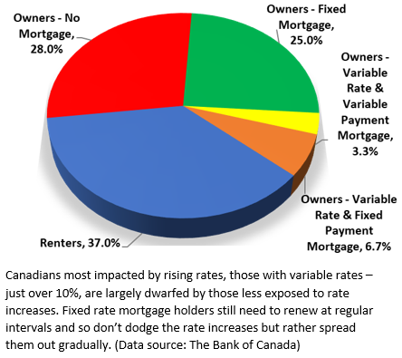 article graph