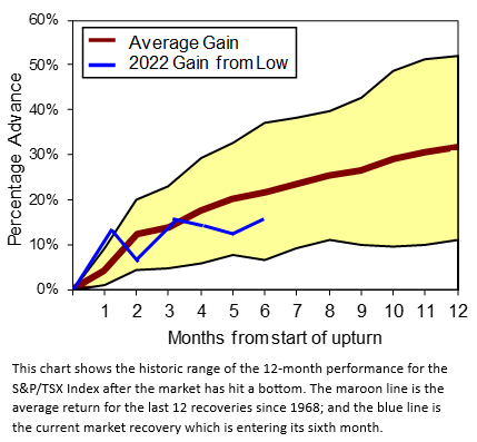 article graph