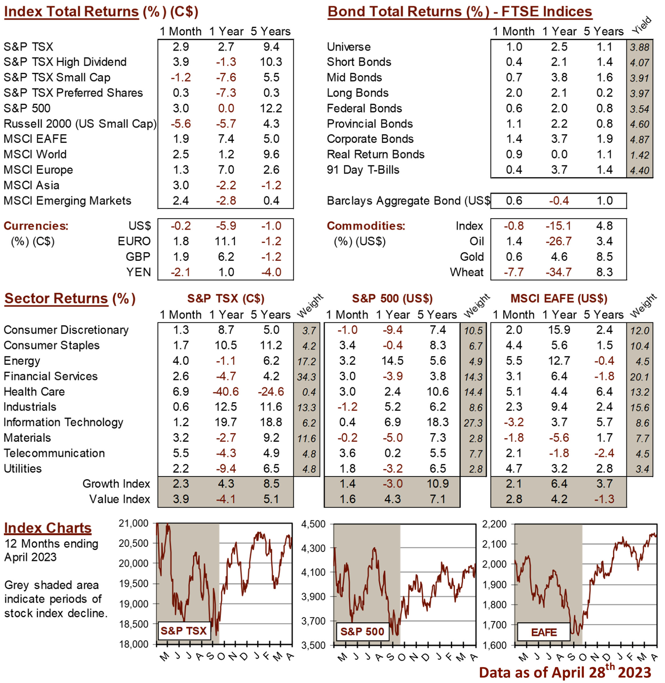 market data image