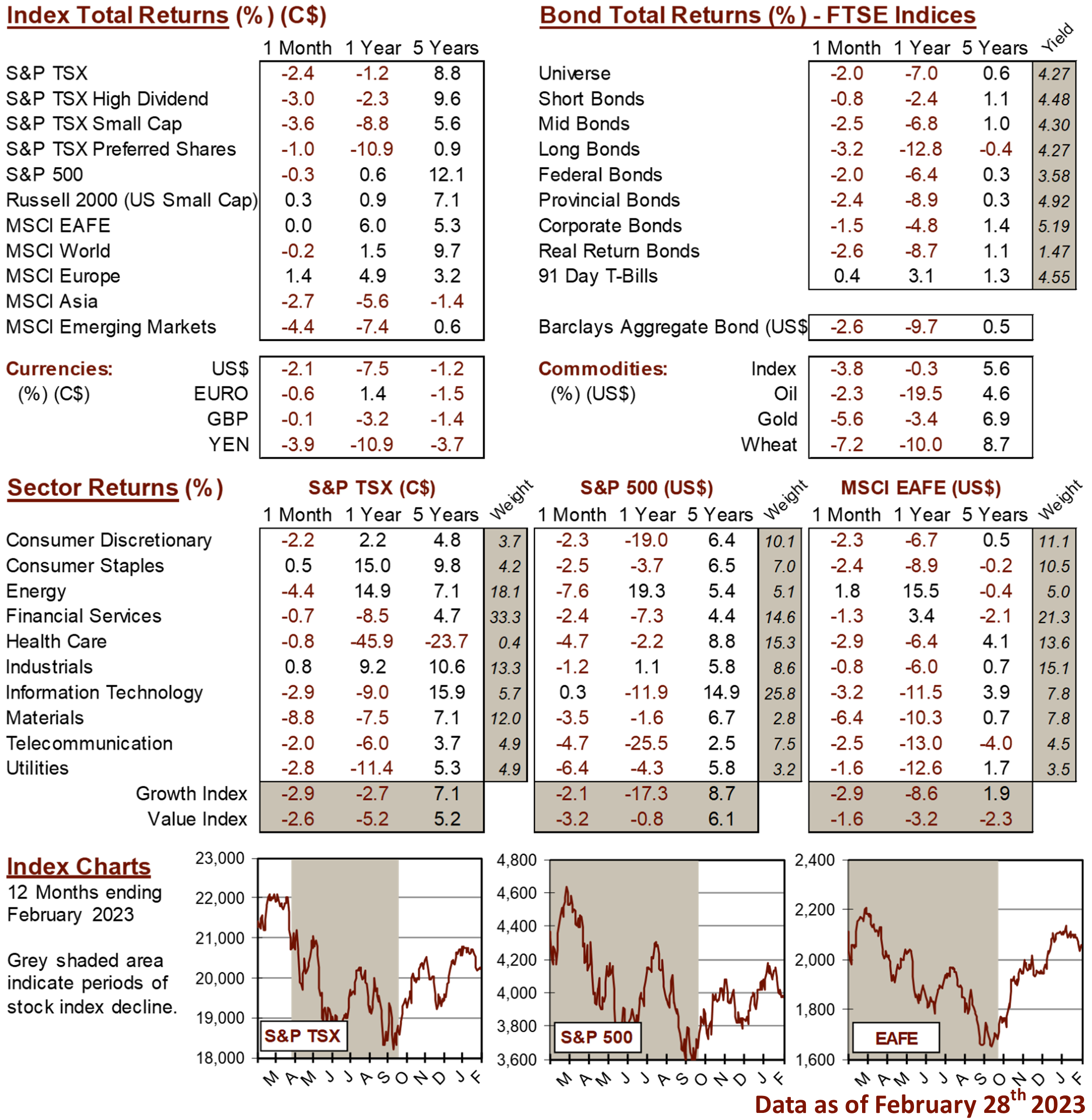 market data image