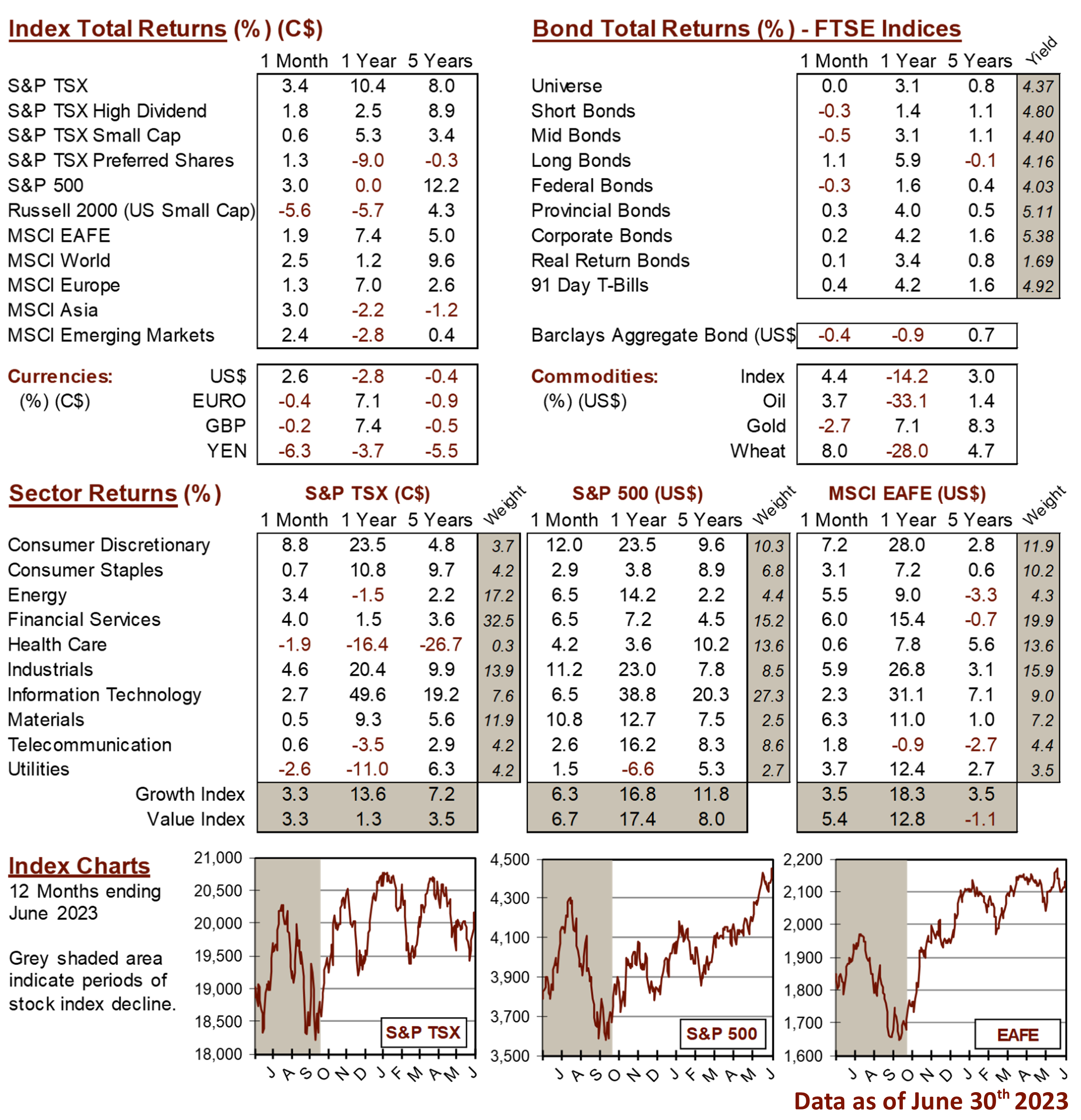 market data image