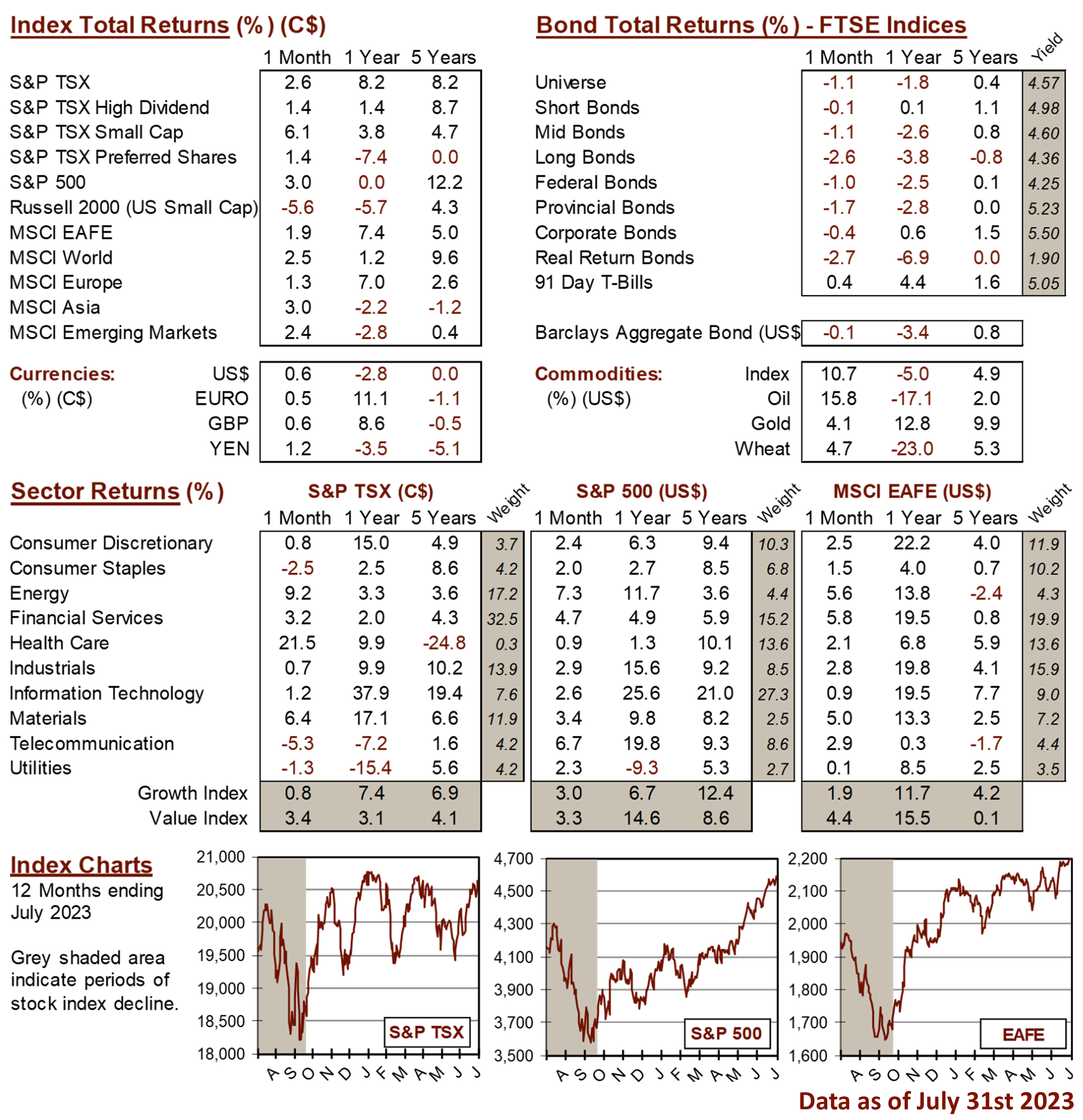 market data image