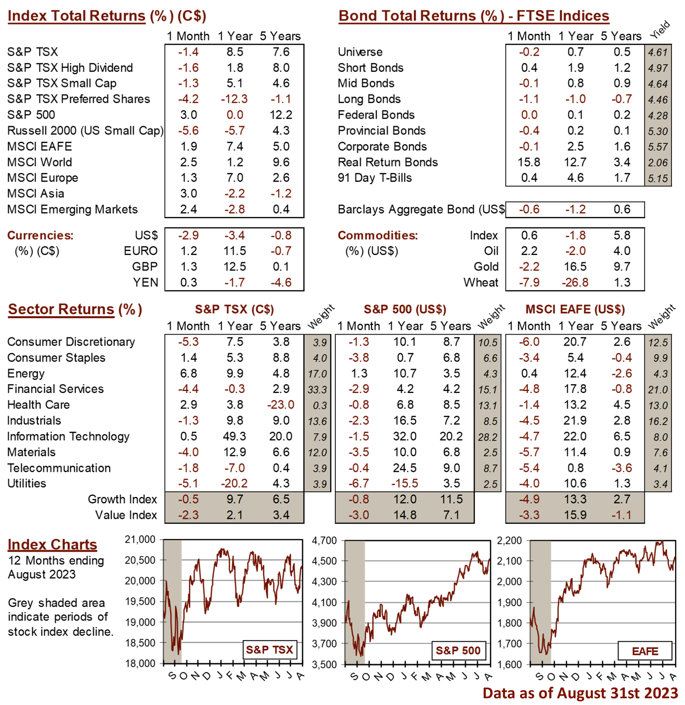 market data image