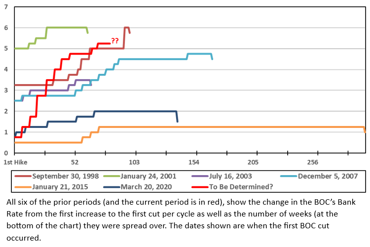 article graph